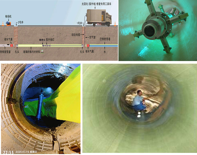 福清UV-CIPP内衬修复