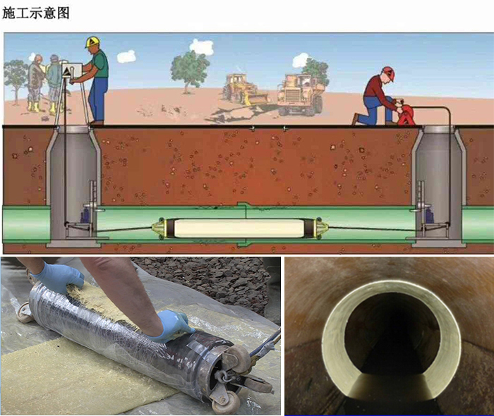 福清管道局部点状修复